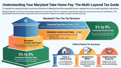 Digital productivity dashboard featuring Paycheck Calculator Maryland with payroll data, tax breakdown, and earnings tracker