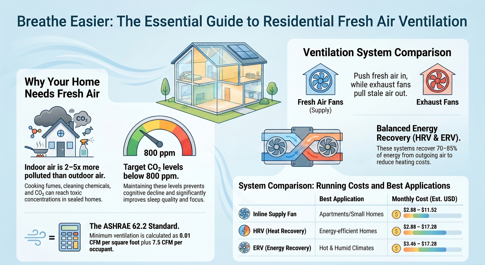 Fresh Air Fan