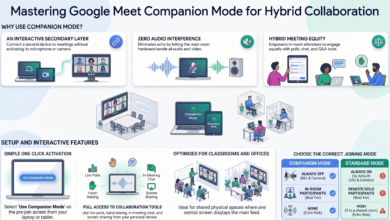 What Is Companion Mode in Google Meet on a laptop screen